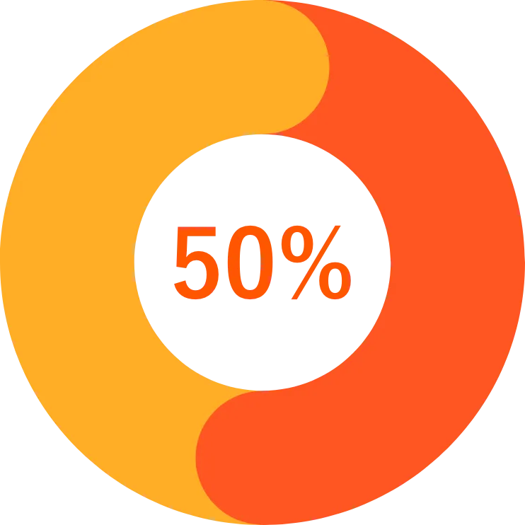 50%グラフ