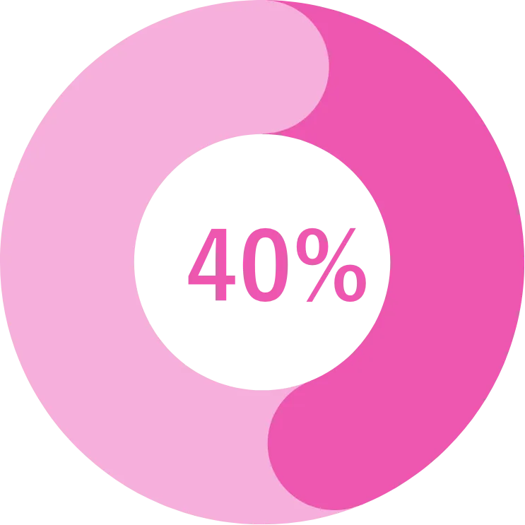 40%グラフ