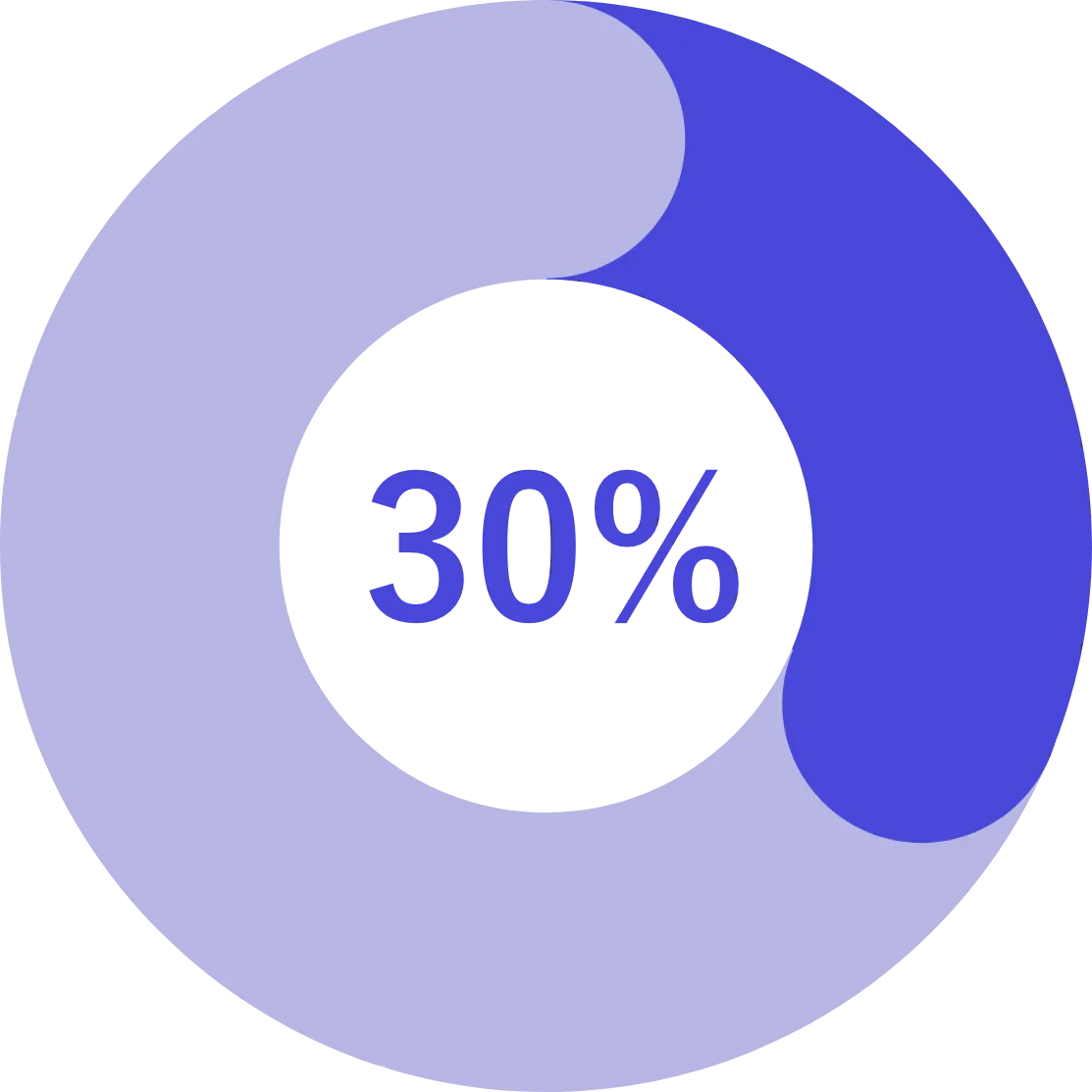 30%グラフ