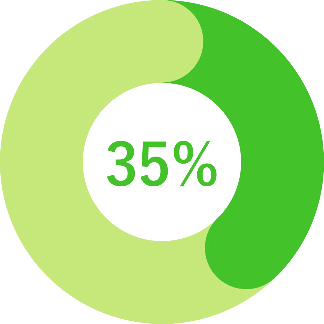 35%グラフ