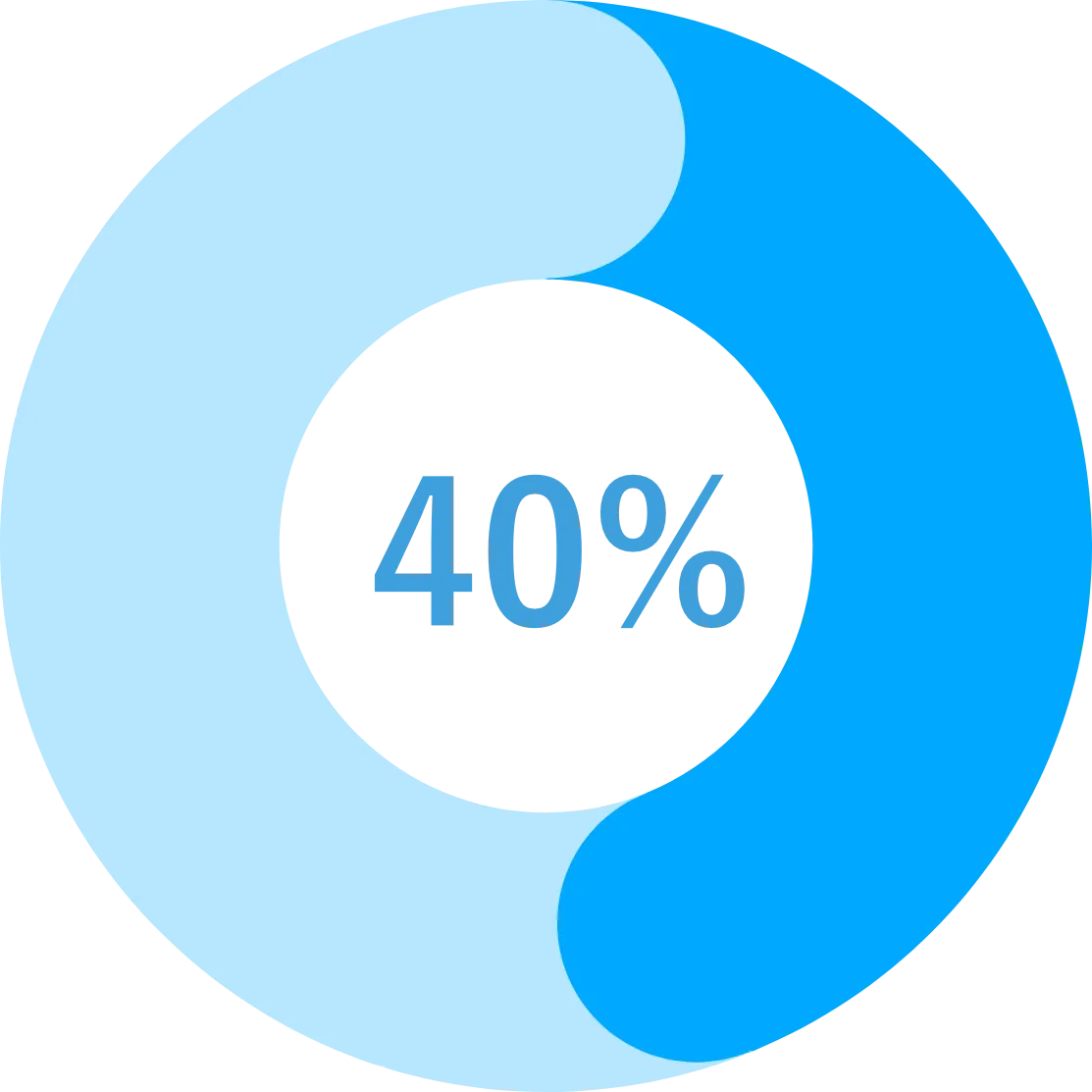 40%グラフ