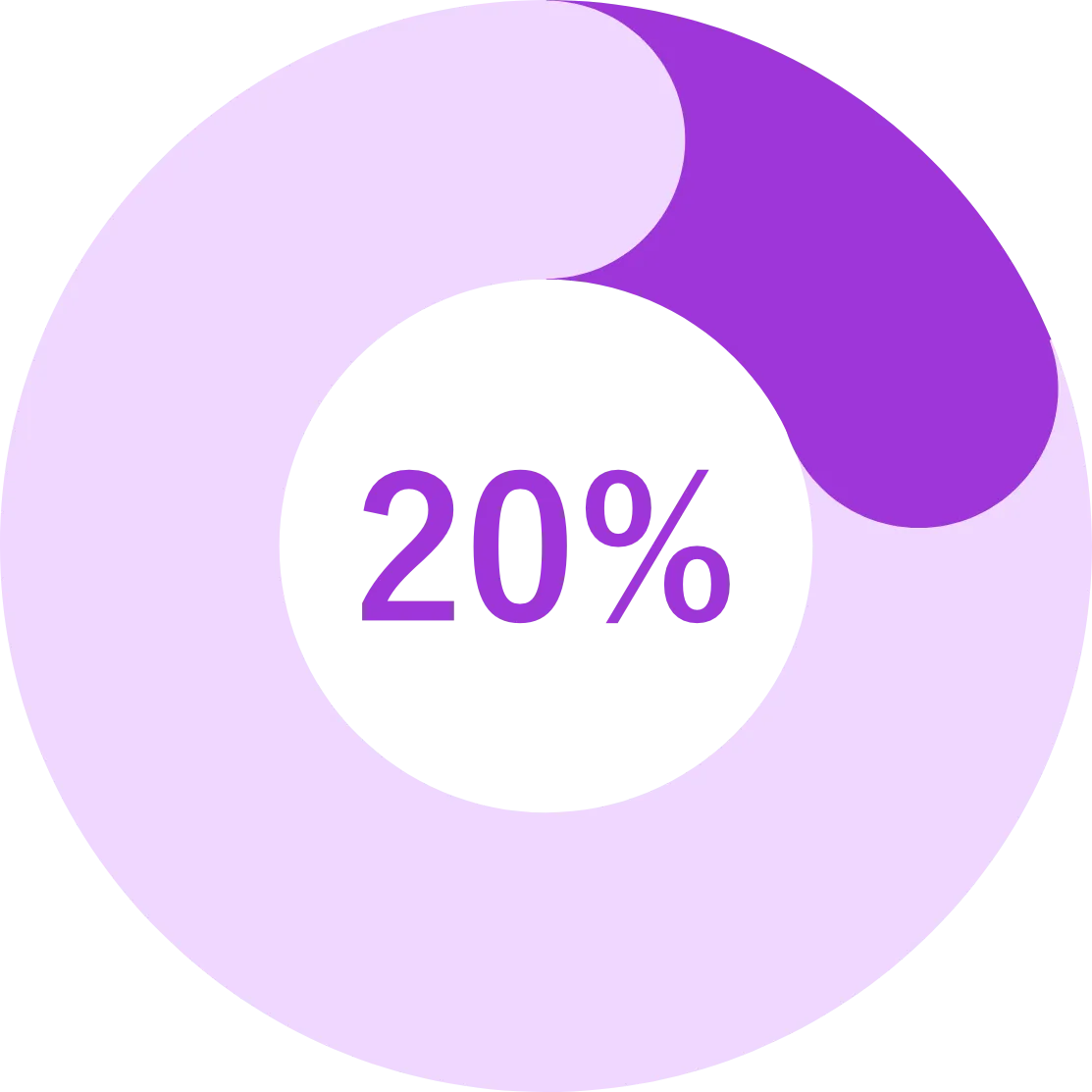 20%グラフ