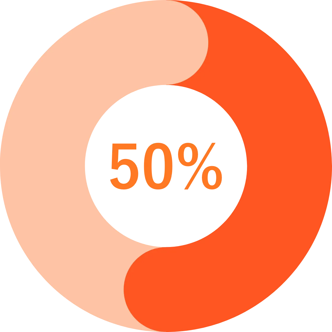 50%グラフ