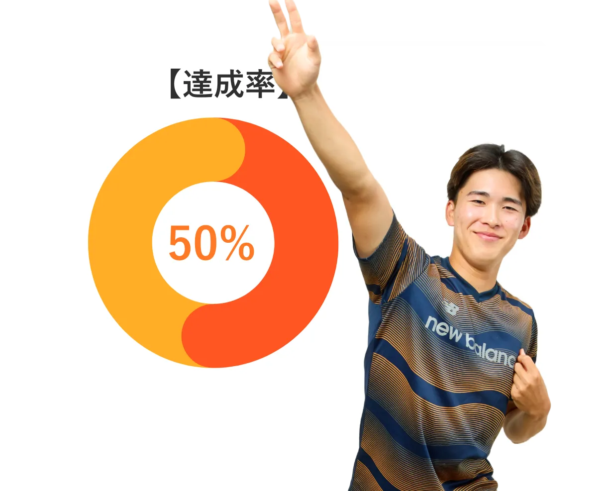 達成率50%