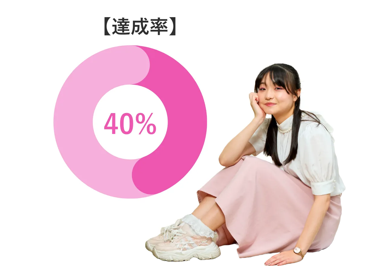 達成率40%