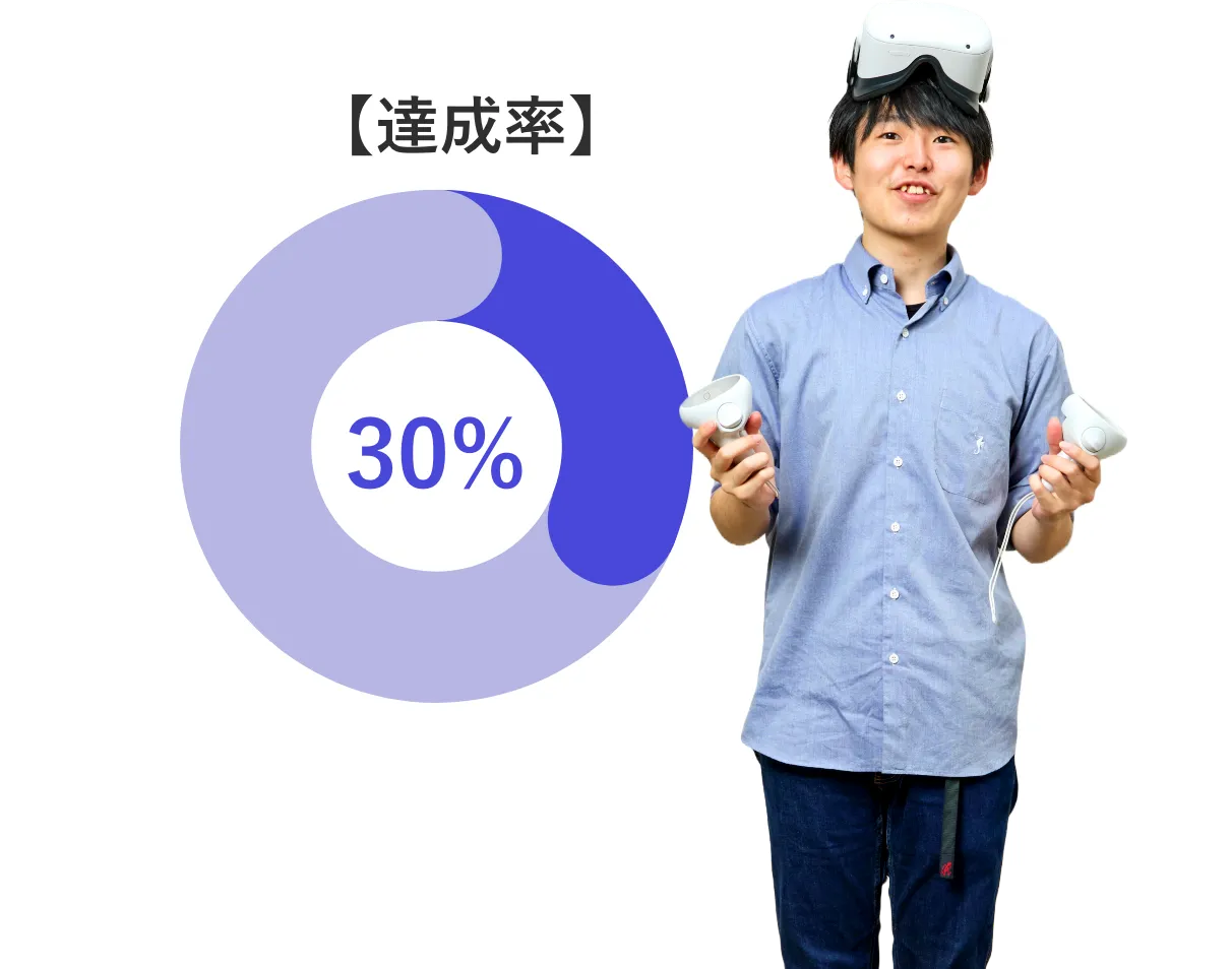 達成率30%