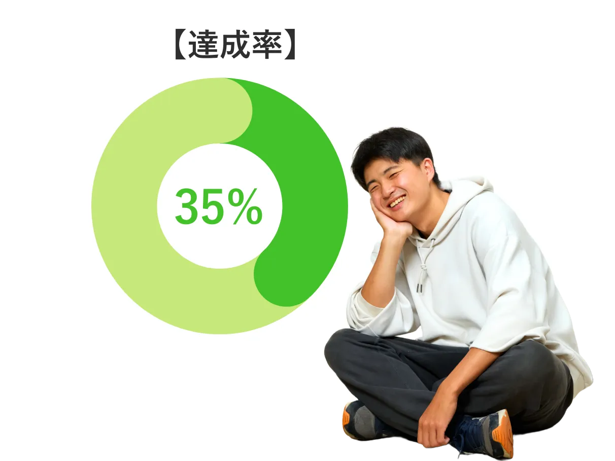 達成率35%
