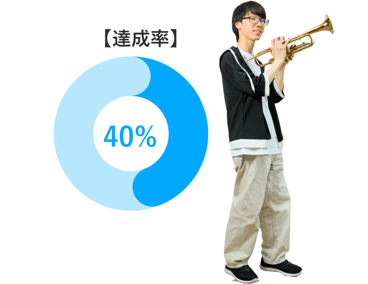 達成率40%