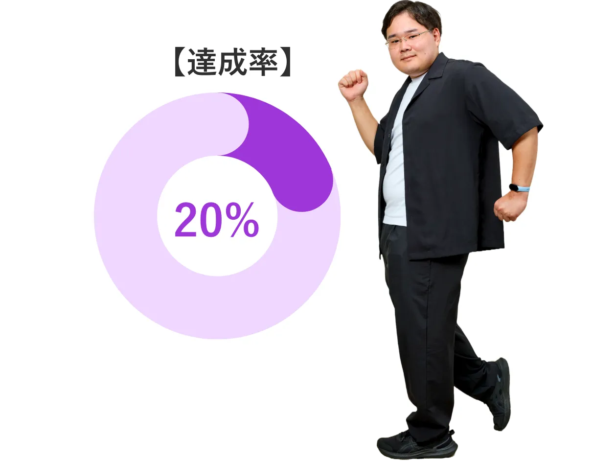 達成率20%