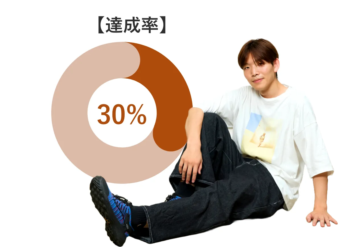 達成率30%