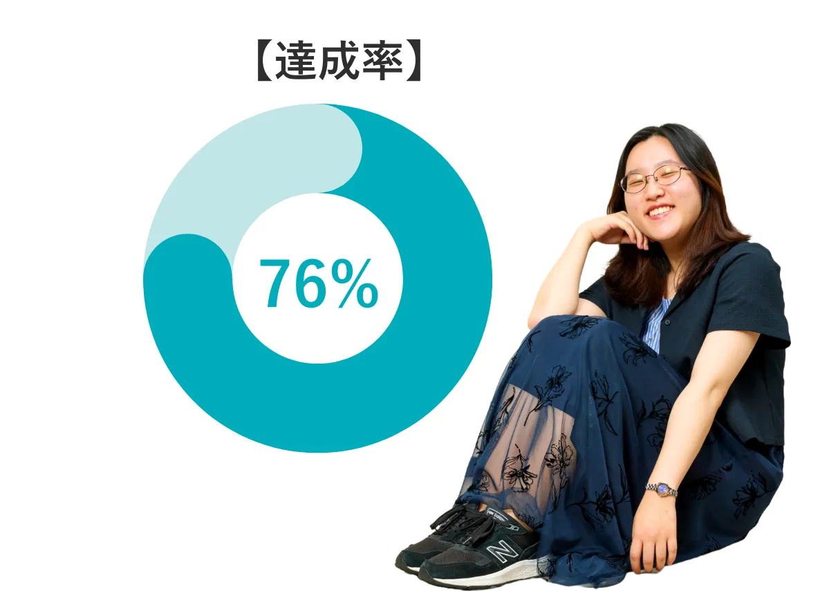 達成率76%