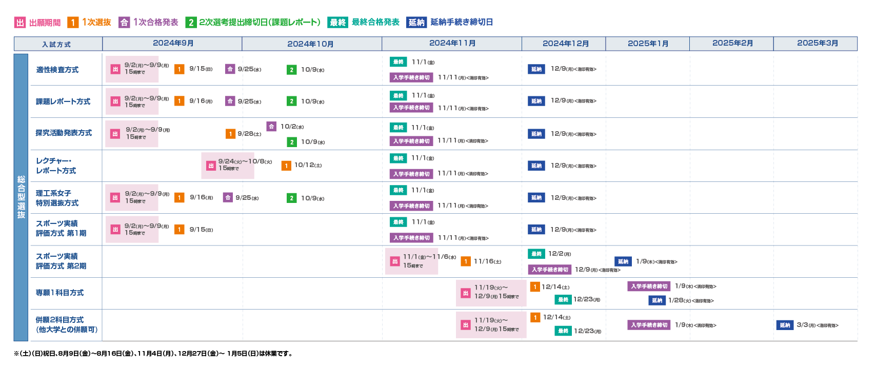 入試案内 | 神奈川工科大学(KAIT)受験生応援サイト