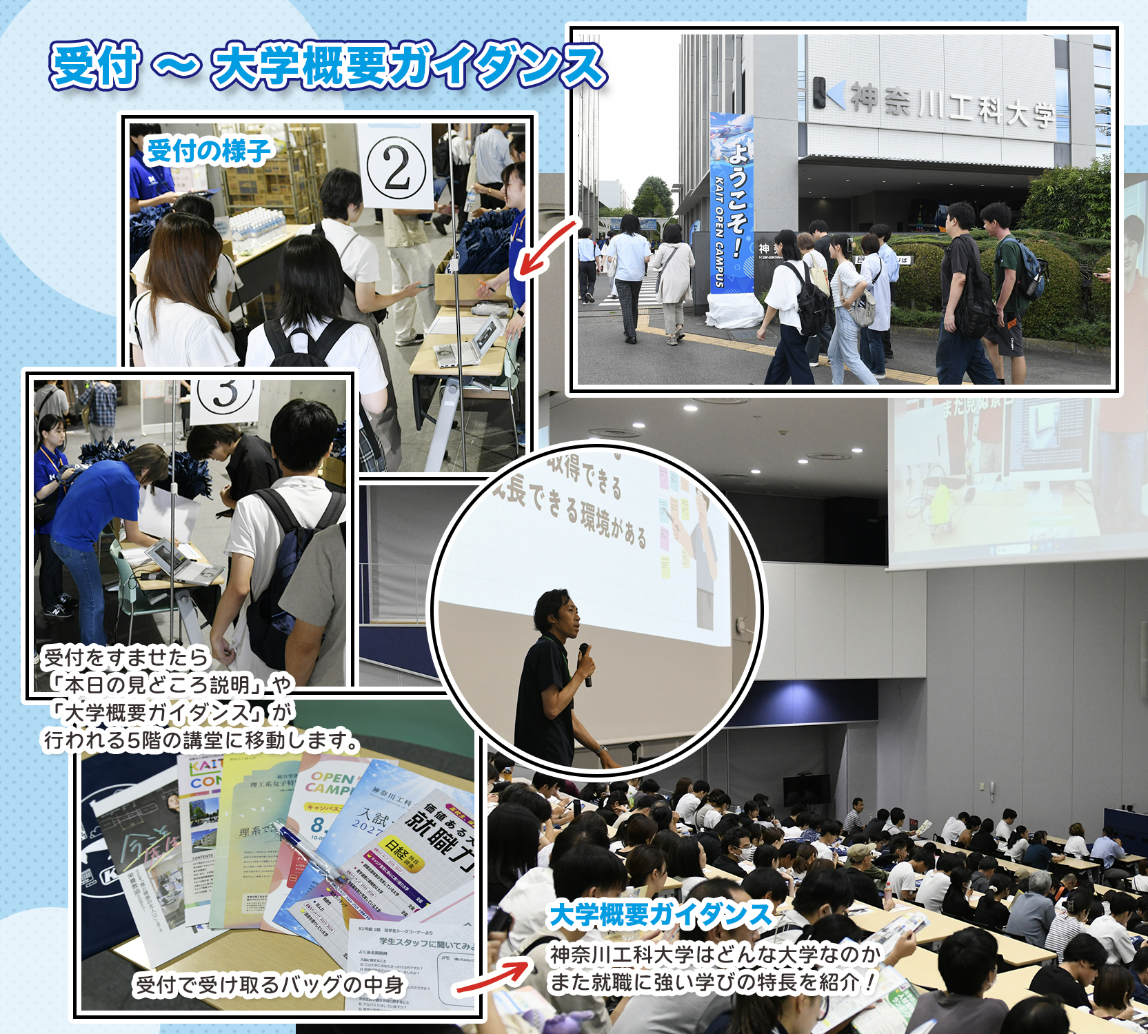 受付〜大学概要ガイダンス